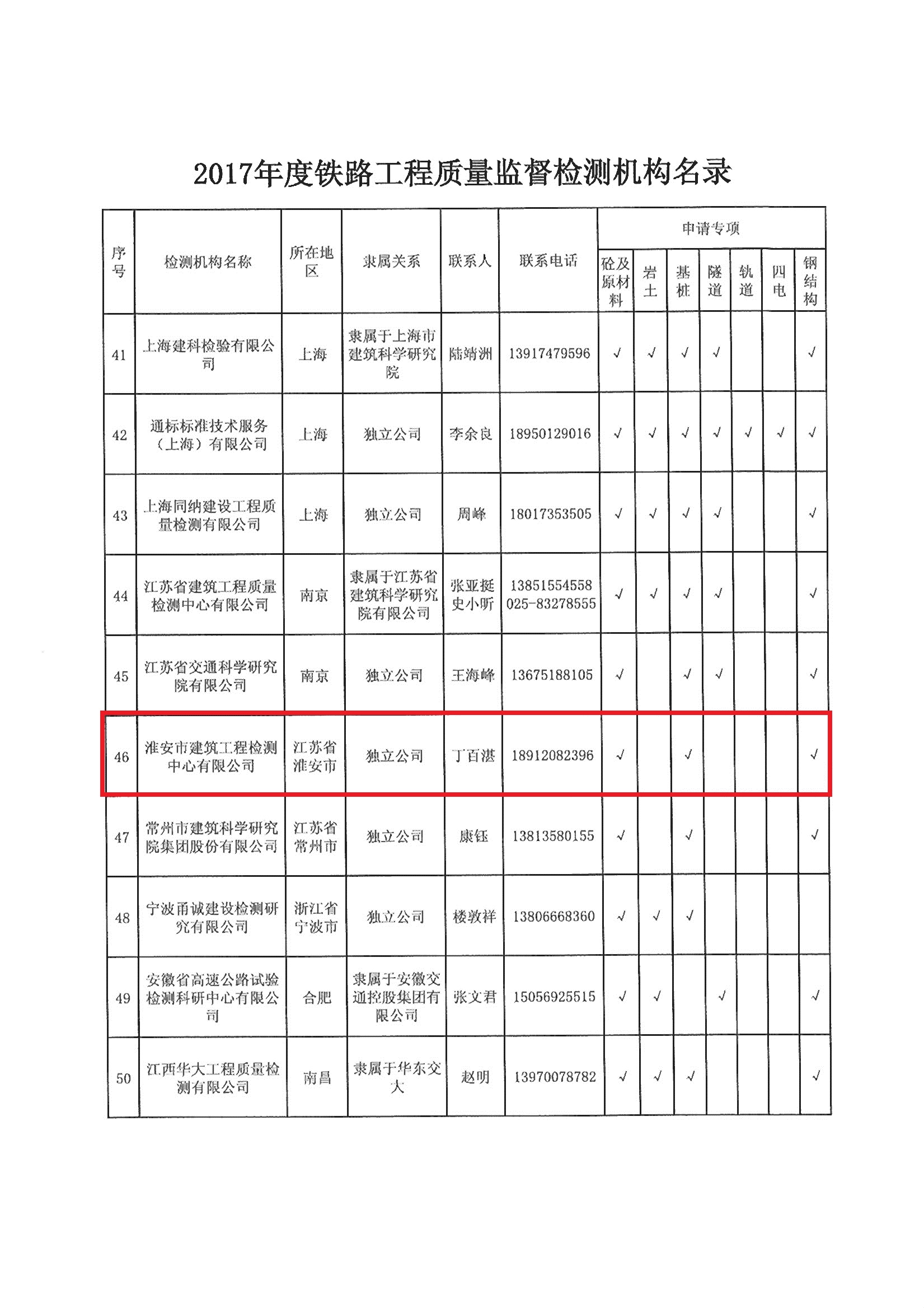 關于公布2017年度鐵路工程質(zhì)量監(jiān)督檢測機構名錄的通知_頁面_06.jpg